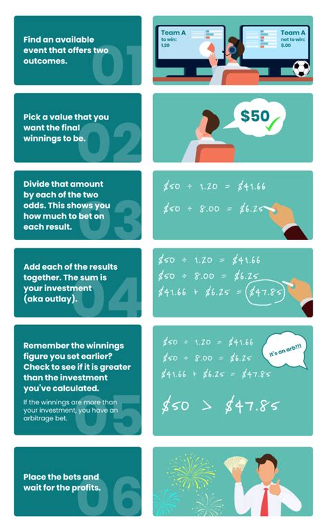 arbitrage betting illegal